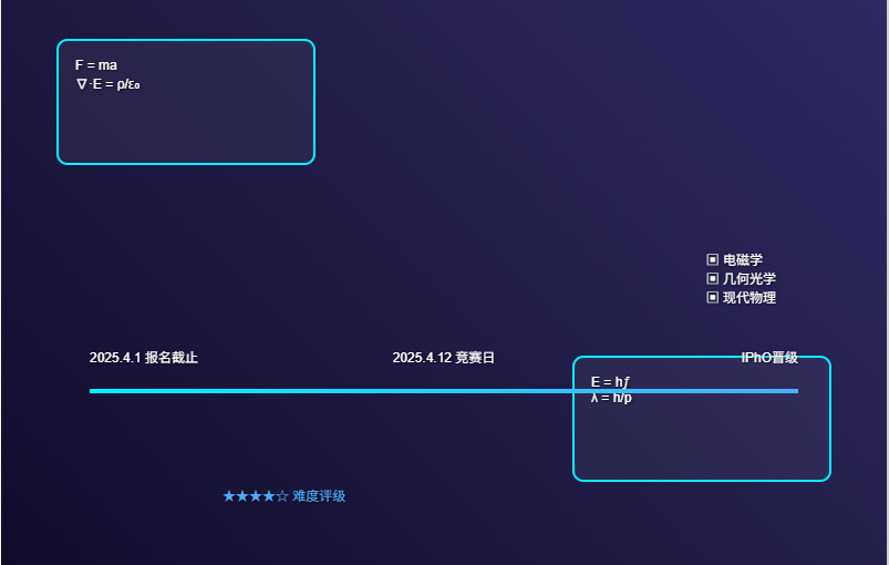 2025年CAP加拿大物理竞赛全面升级！赛制解析与参赛策略！